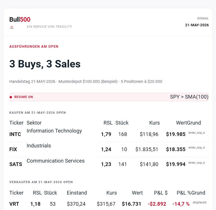 Bull500