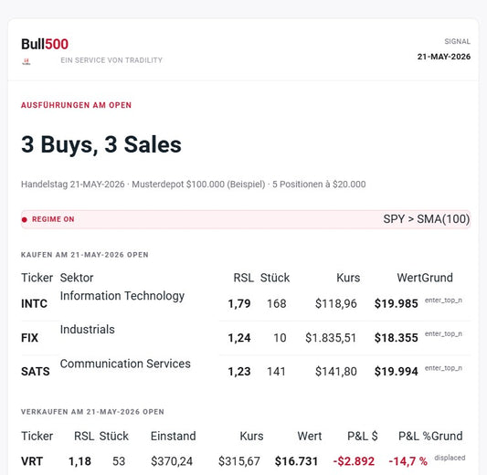 Bull500